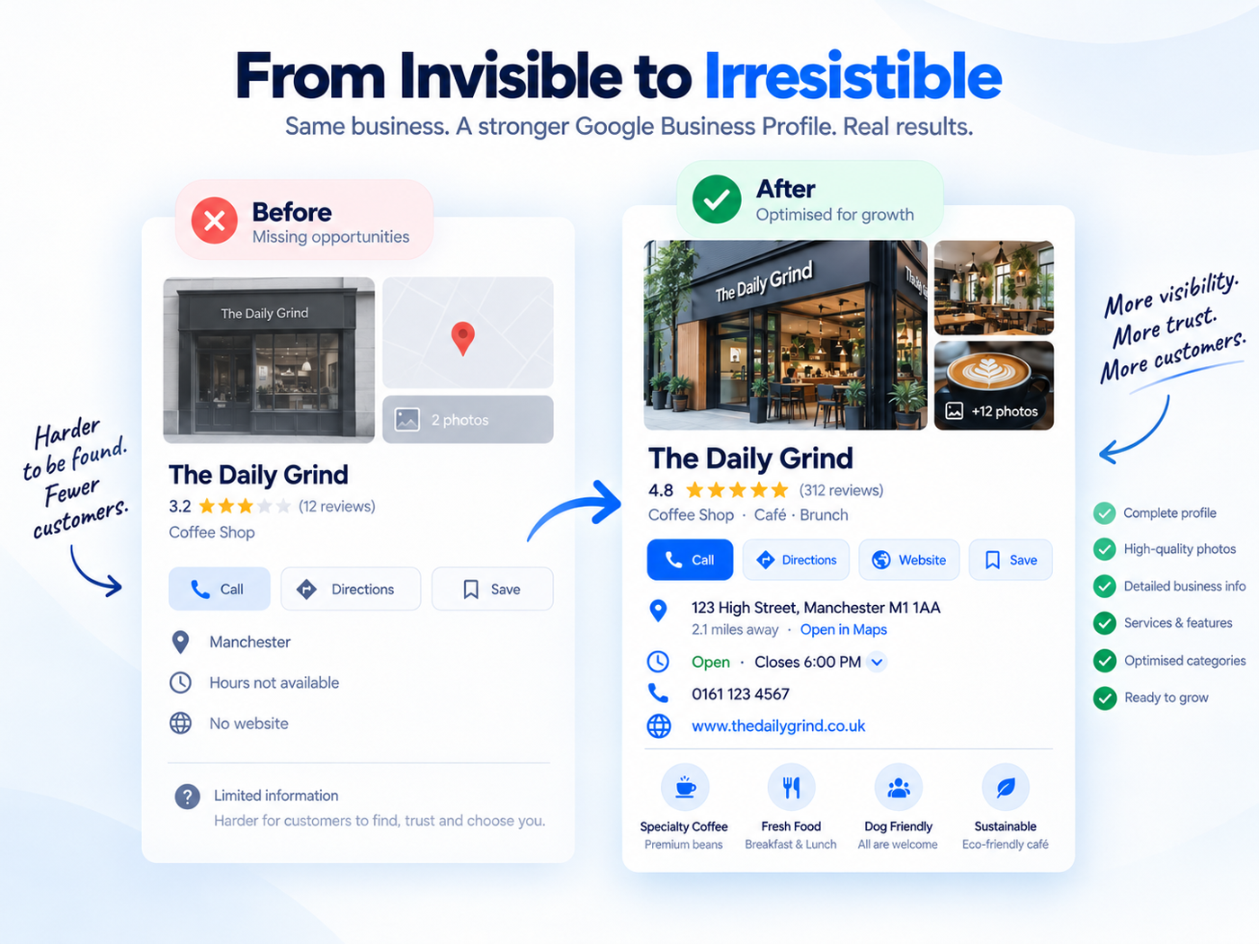 Example before and after Google Business Profile presentation